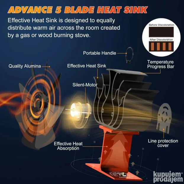 Termalni Ventilator Za Pec Kamin Stove Fan