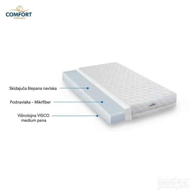 Dušek 90x200x25 SKY