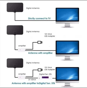 Digitalna TV antena
