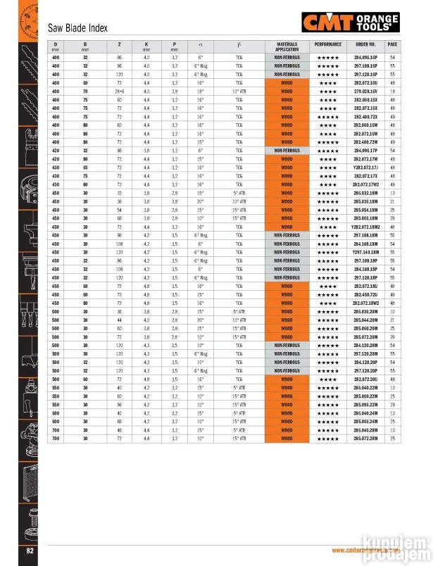 CMT testera 450x3.8x30 z108 Aluminijum, pvc -