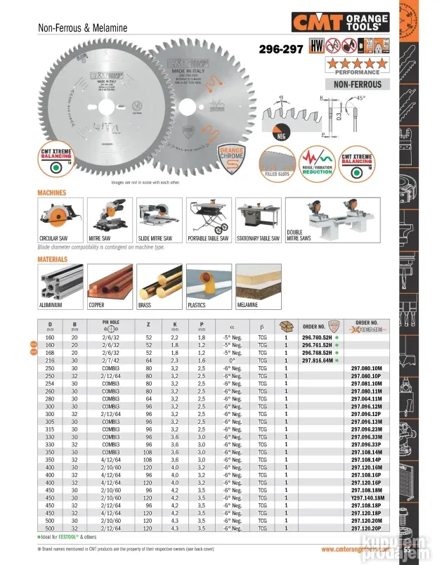 CMT testera 450x3.8x30 z108 Aluminijum, pvc -