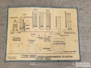 Stari poster hemijski proces