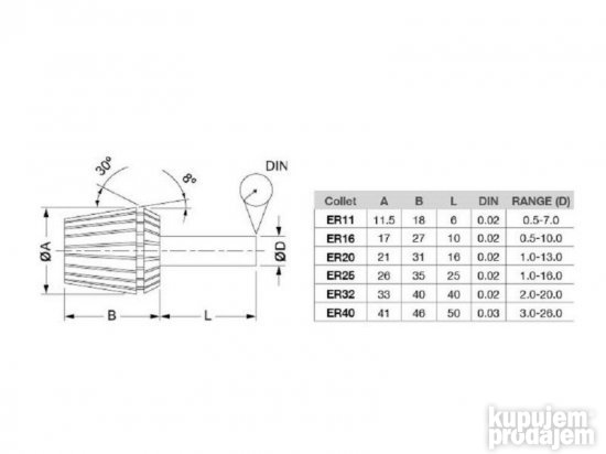 Stezne caure ER25 - 16 velicina - Elasticne caure
