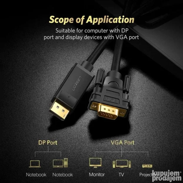 UGREEN DisplayPort M na VGA M kabl 1,5m