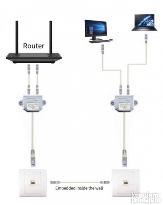 CABLEXPERT FTP LAN Spliter 2 porta NCA-SP-02 - KupujemProdajem