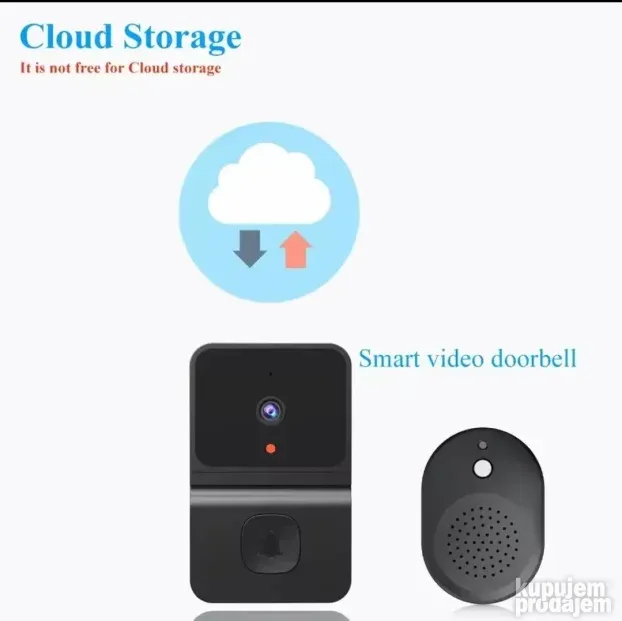 WiFi video interfon - novo