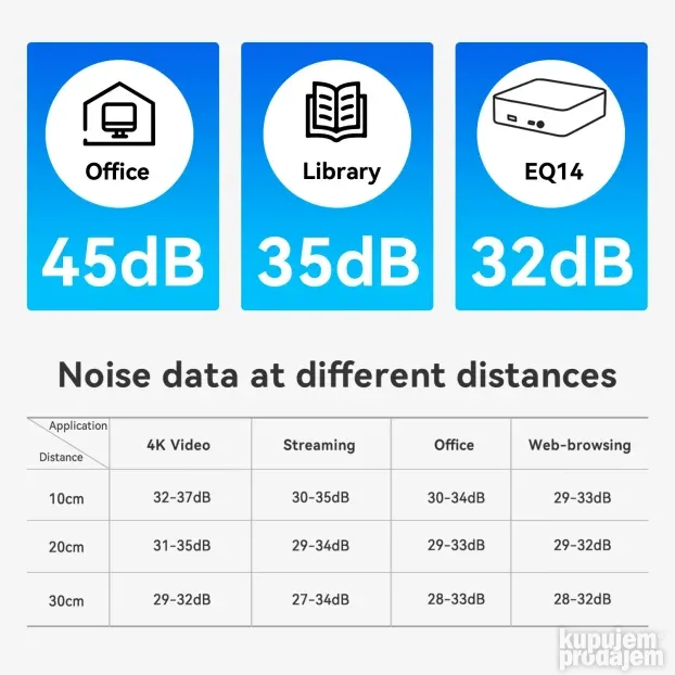 Beelink EQ 14 gen. Intel N150, 16GB, 500GB, Win11PRO