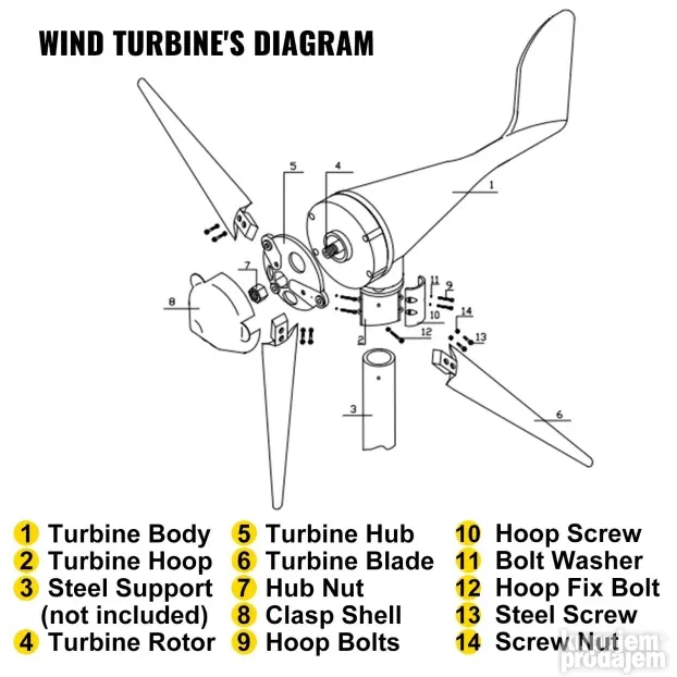 Turbina Za Vetar 500W 12V Vetroturbina
