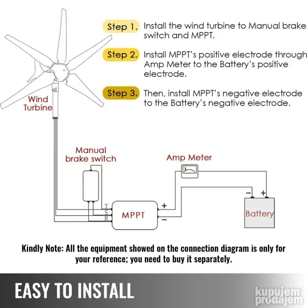 Turbina Za Vetar 500W 12V Vetroturbina