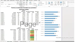 Evaluacija / rangiranje konobara