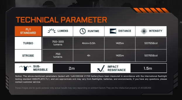 ACEBEAM W10 Pro domet do 1425m