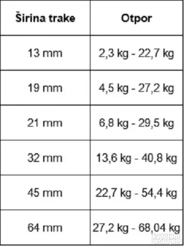 Elastične gume za vežbanje 44 mm