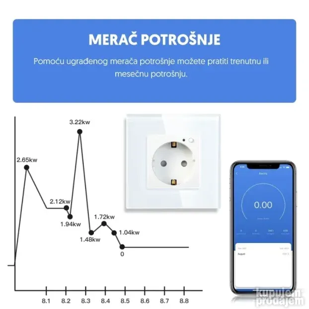 Uzidna Wi-Fi smart utičnica sa meračem potrošnje - WFZU-W01
