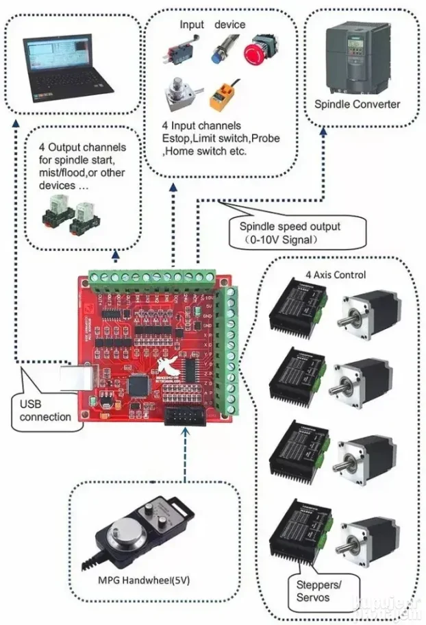 Steper motor NEMA 23 SET elektronika za cnc masinu