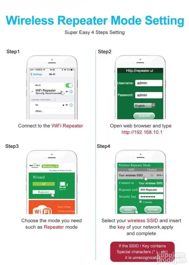 wifi ruter uticnica za pojacavanje internet signala ripiter