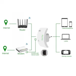 wifi ruter uticnica za pojacavanje internet signala ripiter