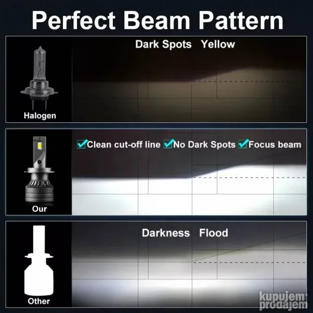 LED H7 30.000 LUMENA CSP 3570 LED