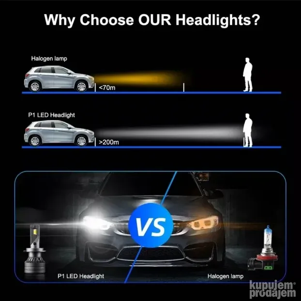 LED H7 30.000 LUMENA CSP 3570 LED