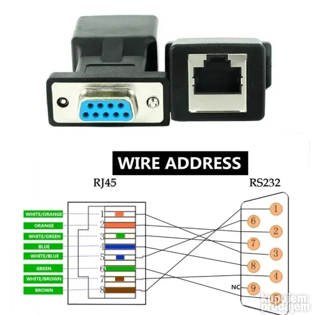 Serijski ekstender preko LAN UTP kabla DB9 na RJ45 serial