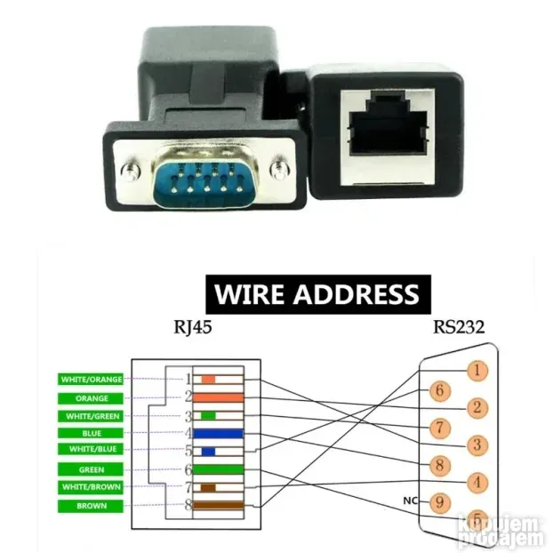 Serijski ekstender preko LAN UTP kabla DB9 na RJ45 serial