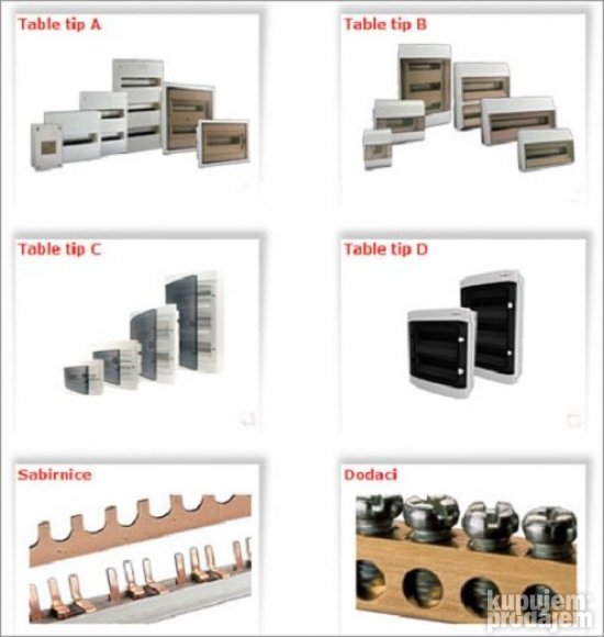 ELEKTROMATERIJAL,Kablovi,Osiguraci,Aling.Najpovoljnije!