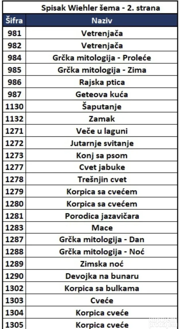 Viler (Wiehler) seme za izradu goblena - najveći izbor