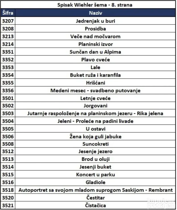 Viler (Wiehler) seme za izradu goblena - najveći izbor