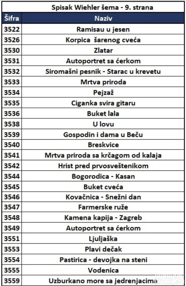 Viler (Wiehler) seme za izradu goblena - najveći izbor