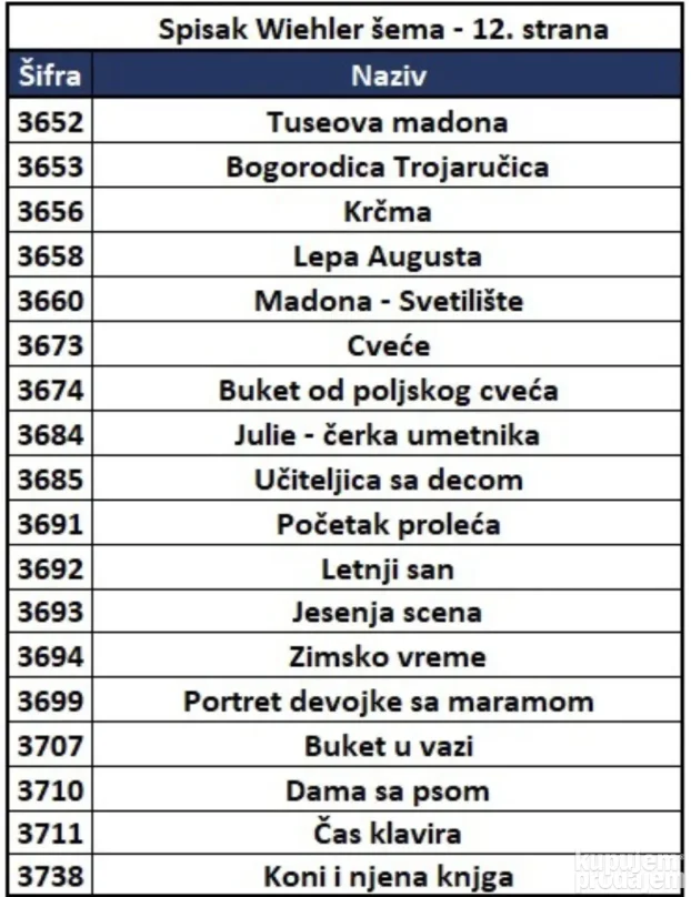 Viler (Wiehler) seme za izradu goblena - najveći izbor