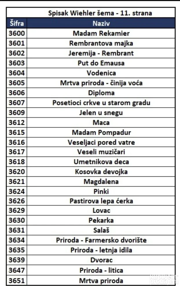 Viler (Wiehler) seme za izradu goblena - najveći izbor