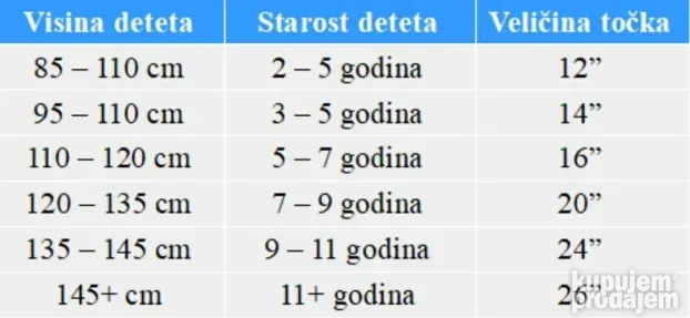 Bicikla za decu 14 inča