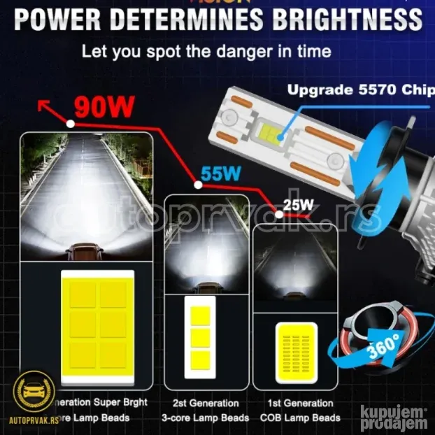 LED sijalice za farove H8, H9, H11 CSP čip CANBUS KupujemProdajem