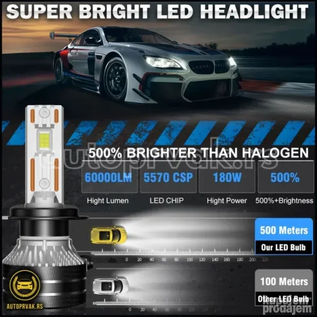 LED sijalice za farove H8, H9, H11 CSP čip CANBUS KupujemProdajem