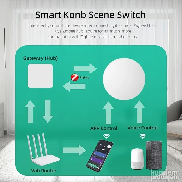 Tuya Zigbee taster / Tuya ZigBee Button / Tuya Wi-fi Button