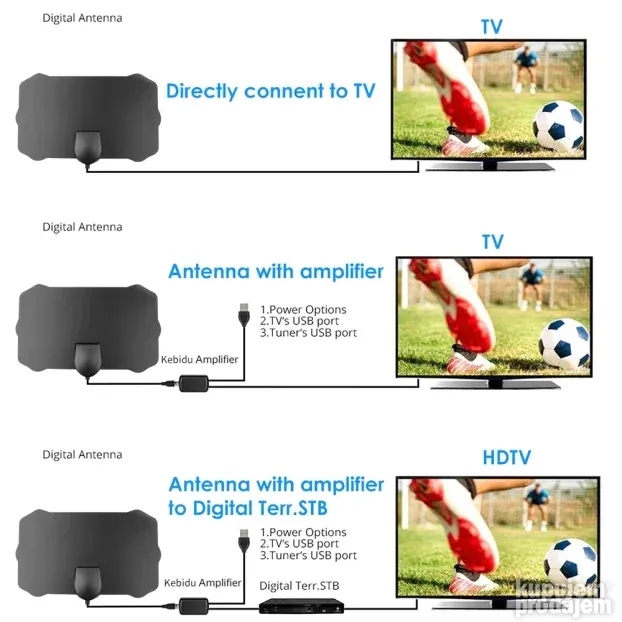 DVBT2 antena za TV sa pojačivačem signala