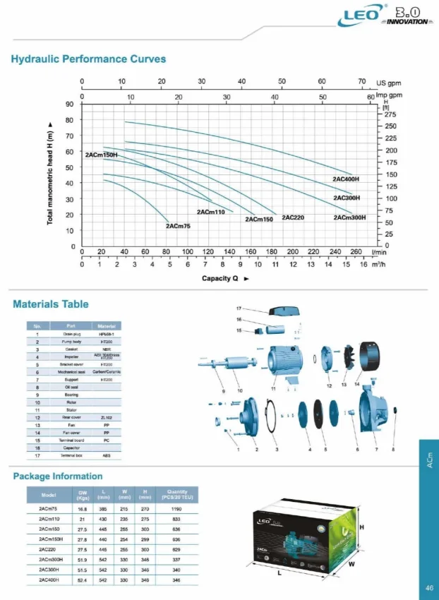 Pumpa za vodu 2AC220 LEO