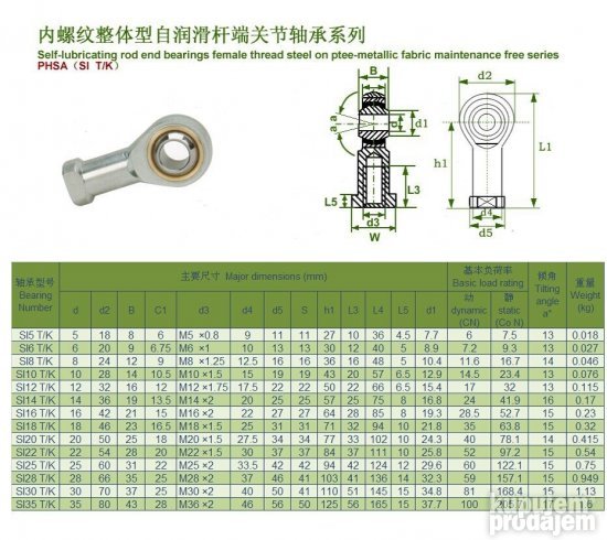 Kraj spone sa zglobom - Uska sa zglobom 5mm - SI5T/K