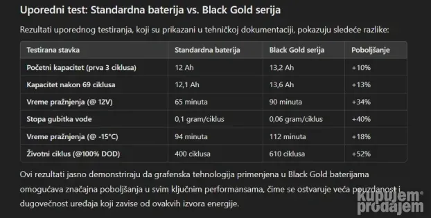 Baterija za električni bicikl 6-DZF-13 12V 13Ah Graphene