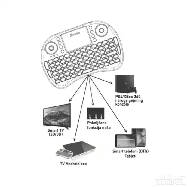 Bežična mini tastatura i8 Xwave