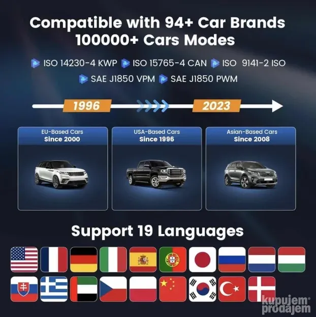 Mucar CS4 OBD2 Dijagnostika abs/srs/ecm/tcm sa 5 besplatnih