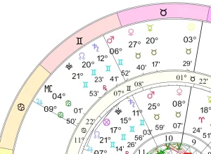 Astro usluge i predikcije