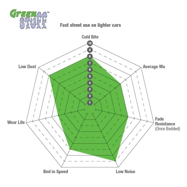 EBC Sportske Plocice za Automobile