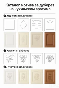 Izrada kuhinjskih frontova u duborezu