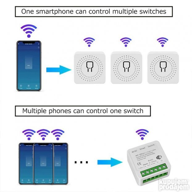 AKCIJA - Tuya Mini WiFi prekidač / RF / Bluetooth / 16-20A