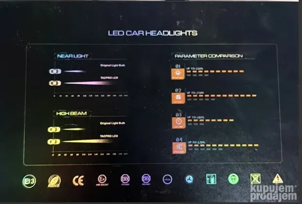 LED SET 100W A9 canbus - H7