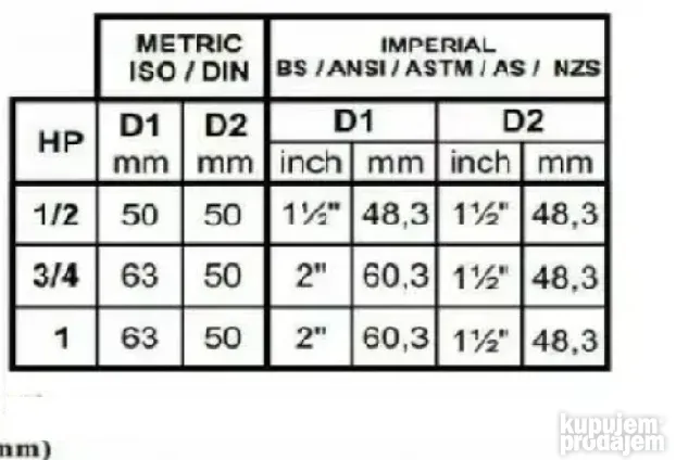 Pumpa za bazen NOZBART SIRIN 9,5/12,5/21m3/h