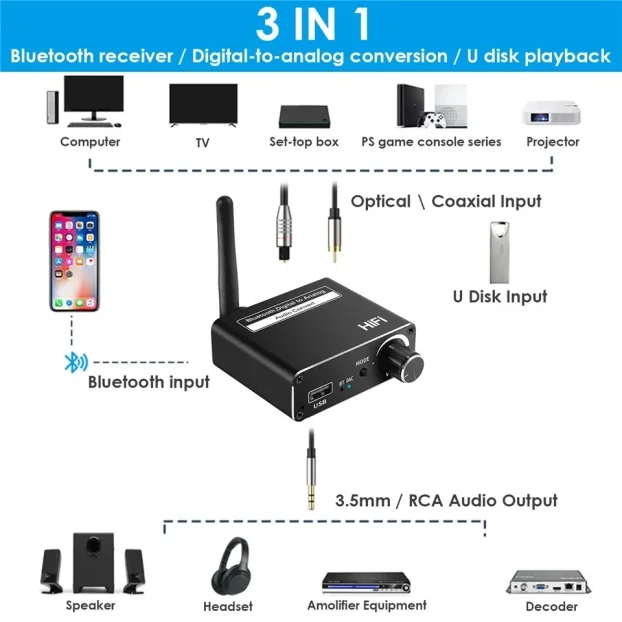 D18 DAC Bluetooth risiver konverter 192kHz dig optički spdif