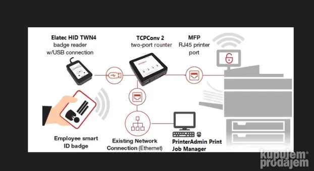 TCP converter TCPConv2 USB-RS232-Ethernet Converter !