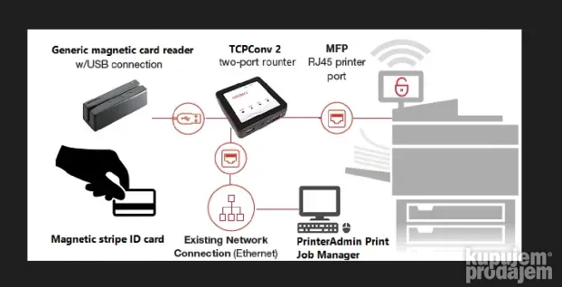 TCP converter TCPConv2 USB-RS232-Ethernet Converter !