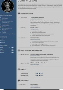 CV pisanje profesionalnog CV-a